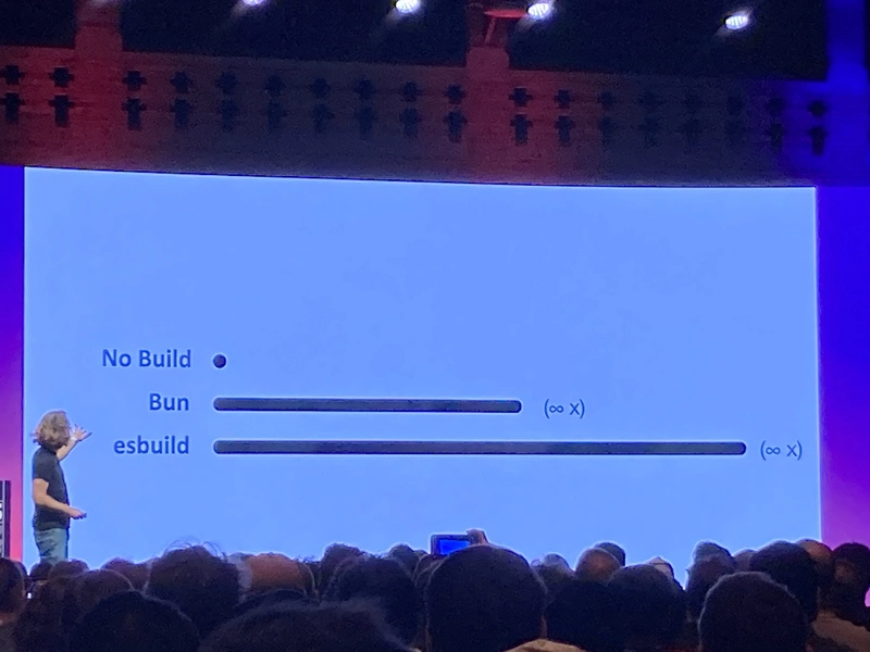 DHH showing no-build speed comparison graph